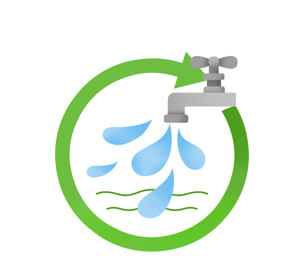 水资源治理及使用